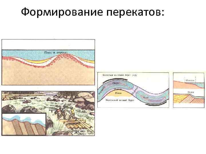 Формирование перекатов: 