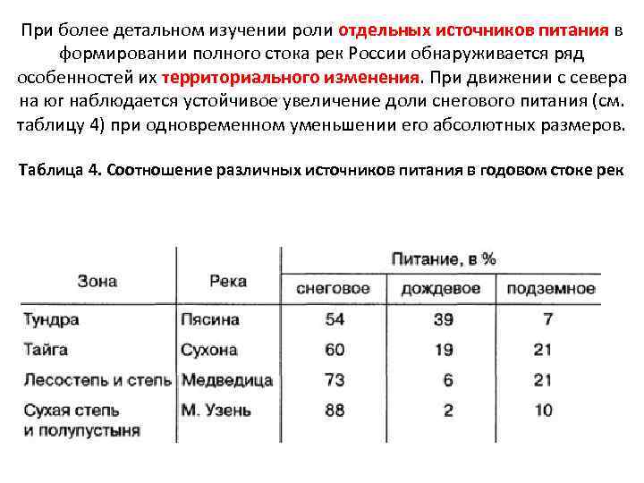 При более детальном изучении роли отдельных источников питания в формировании полного стока рек России