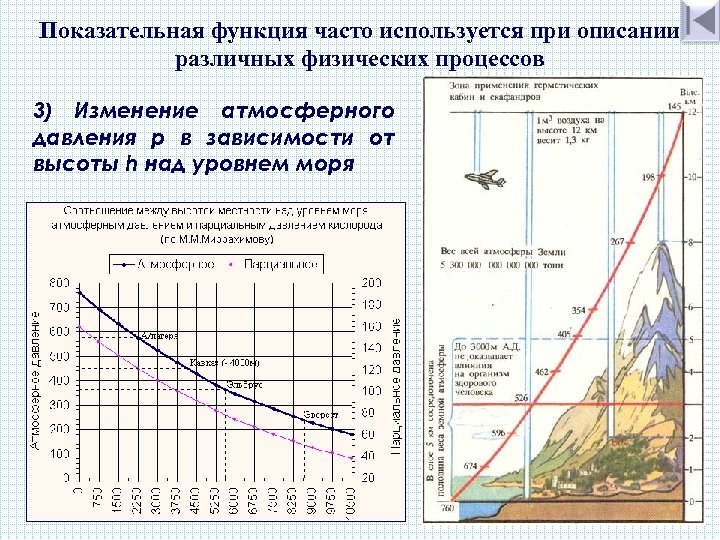 Показательная функция часто используется при описании различных физических процессов 3) Изменение атмосферного давления p
