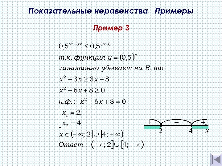 Показательные неравенства. Примеры Пример 3 + + − 2 4 х 