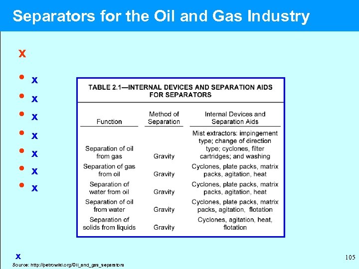  Separators for the Oil and Gas Industry x • x • x x