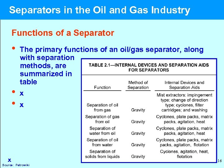  Separators in the Oil and Gas Industry Functions of a Separator • The