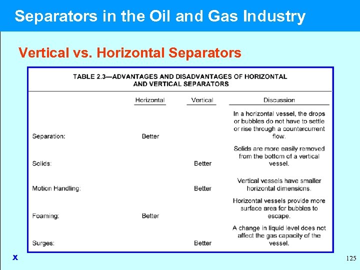  Separators in the Oil and Gas Industry Vertical vs. Horizontal Separators x 125