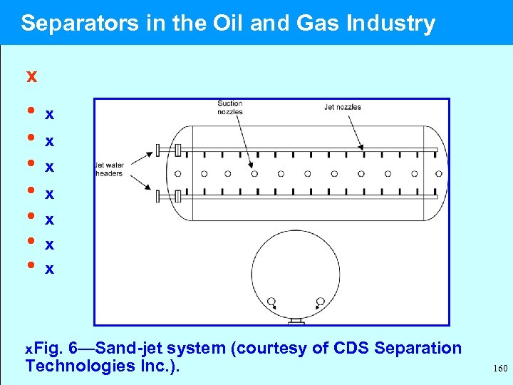  Separators in the Oil and Gas Industry x • x • x x.