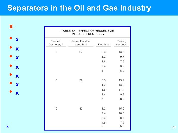  Separators in the Oil and Gas Industry x • x • x x