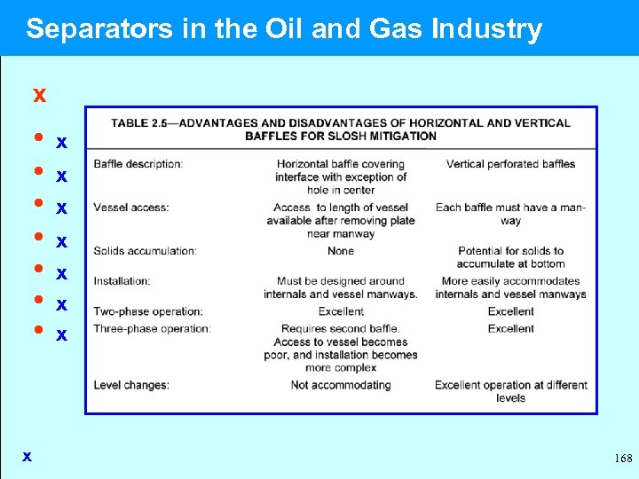  Separators in the Oil and Gas Industry x • x • x x