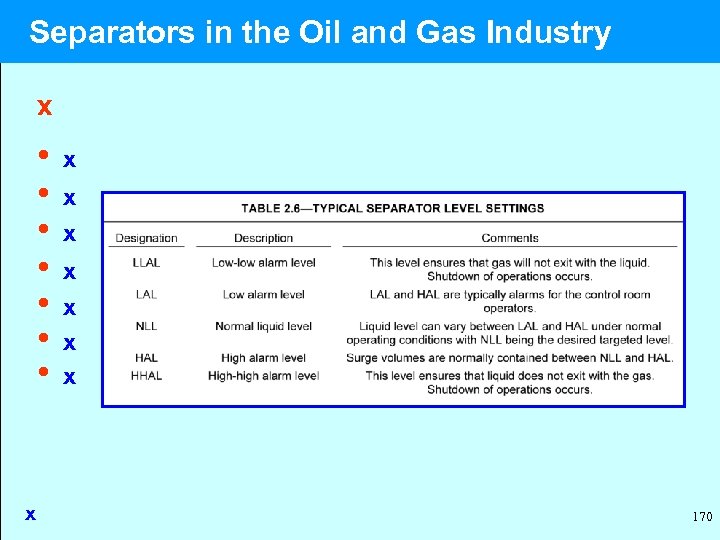  Separators in the Oil and Gas Industry x • x • x x