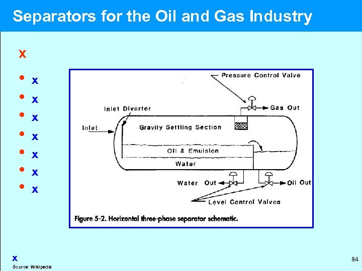  Separators for the Oil and Gas Industry x • x • x x