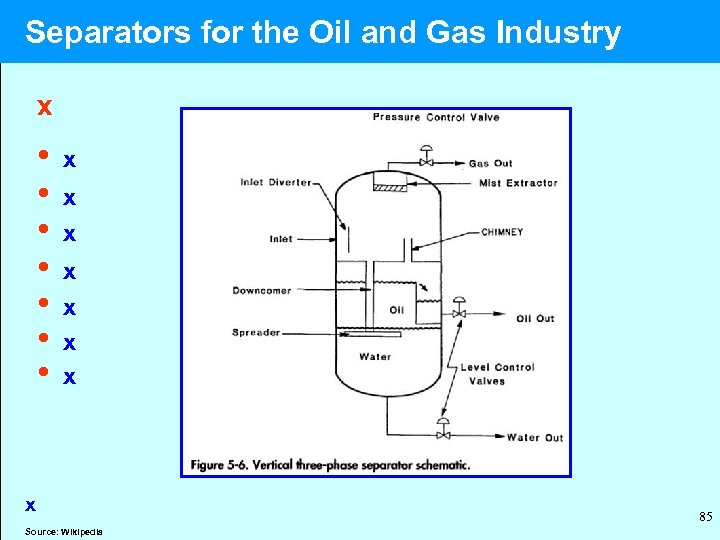  Separators for the Oil and Gas Industry x • x • x x