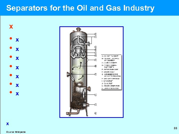  Separators for the Oil and Gas Industry x • x • x x