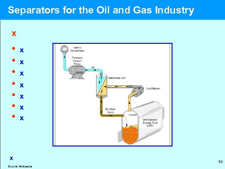  Separators for the Oil and Gas Industry x • x • x x