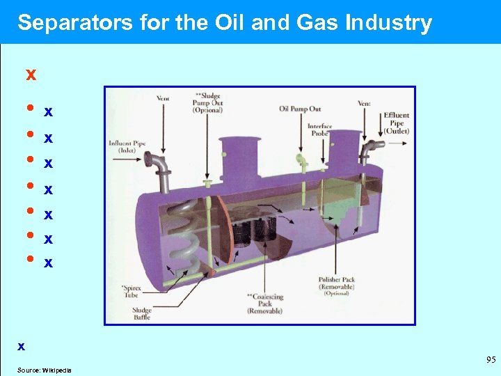  Separators for the Oil and Gas Industry x • x • x x