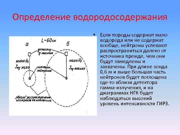 Определение водородосодержания • Если породы содержат мало водорода или не содержат вообще, нейтроны успевают