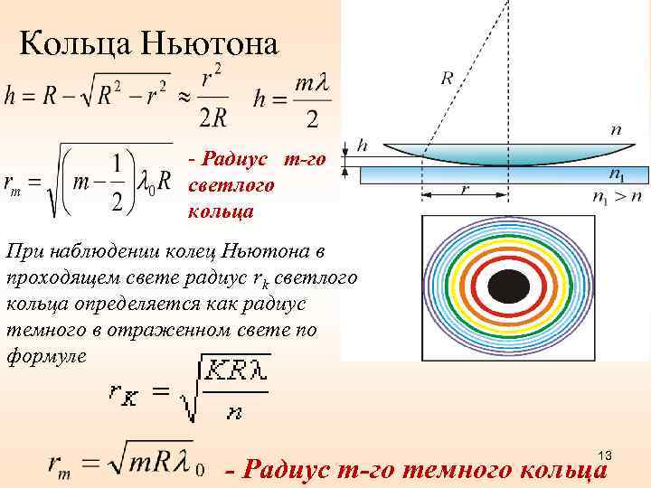 Кольца ньютона рисунок