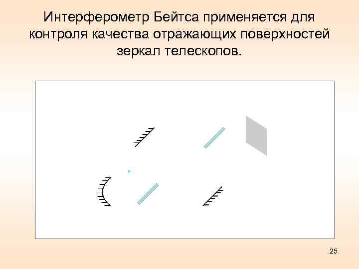Интерферометр Бейтса применяется для контроля качества отражающих поверхностей зеркал телескопов. 25 