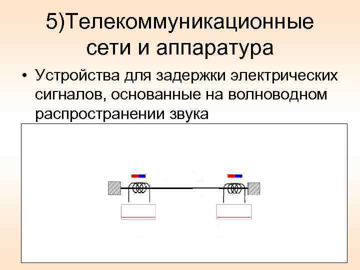 Телекоммуникационная технология передачи изображений электрическими сигналами