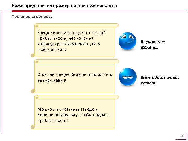 Ниже представлен пример постановки вопросов Постановка вопроса Завод Кириши страдает от низкой прибыльности, несмотря