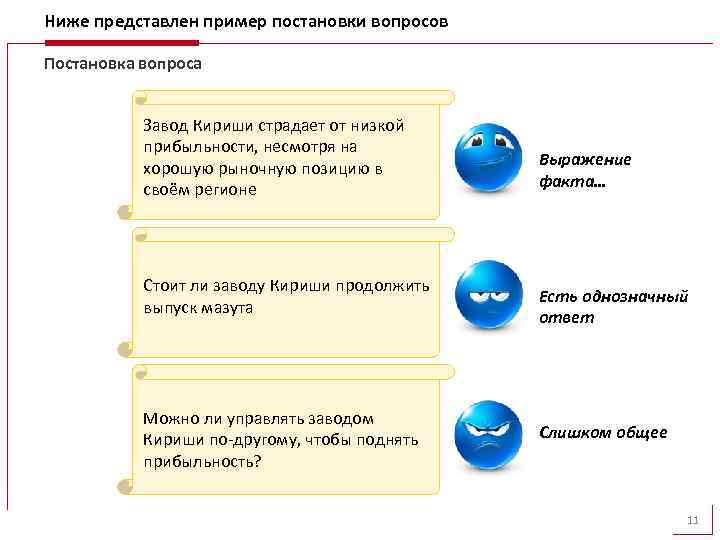 Ниже представлен пример постановки вопросов Постановка вопроса Завод Кириши страдает от низкой прибыльности, несмотря