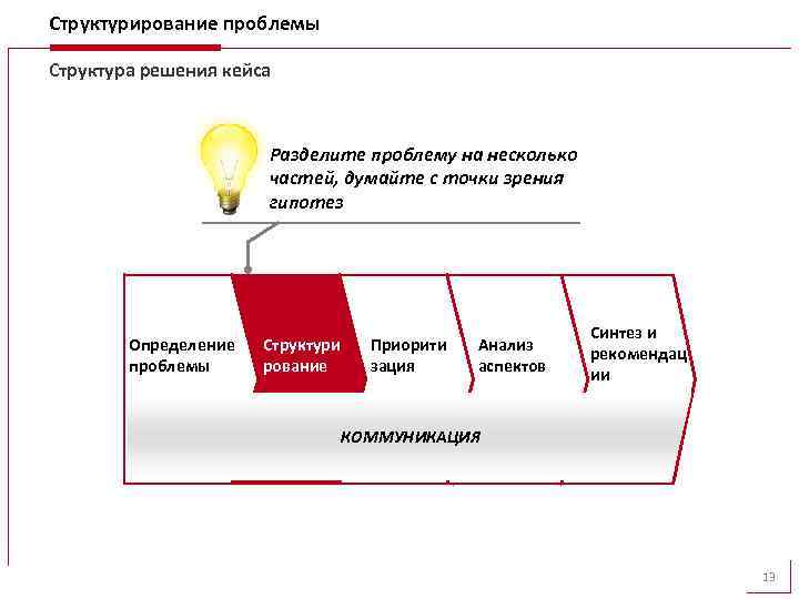 Структурирование проблемы Структура решения кейса Разделите проблему на несколько частей, думайте с точки зрения