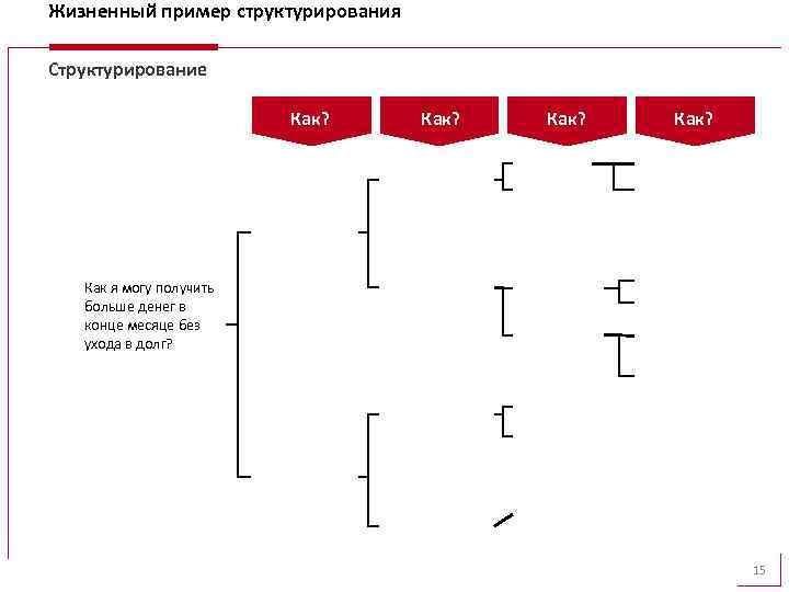 Жизненный пример структурирования Структурирование Как? Как я могу получить больше денег в конце месяце