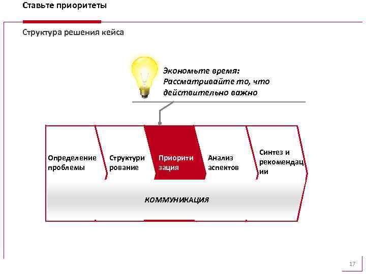 Ставьте приоритеты Структура решения кейса Экономьте время: Рассматривайте то, что действительно важно Определение проблемы