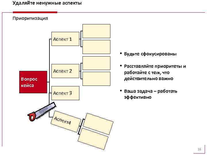 Удаляйте ненужные аспекты Приоритизация Аспект 1 ▪ Аспект 2 Вопрос кейса Аспект 3 Будьте