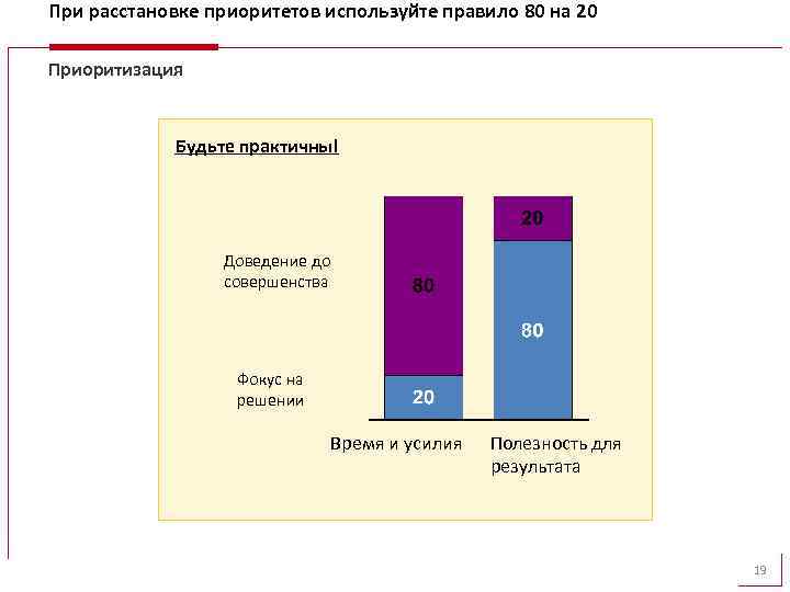 Расстановка и управление приоритетами проектов