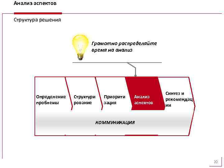 Анализ аспектов Структура решения Грамотно распределяйте время на анализ Определение проблемы Структури рование Приорити
