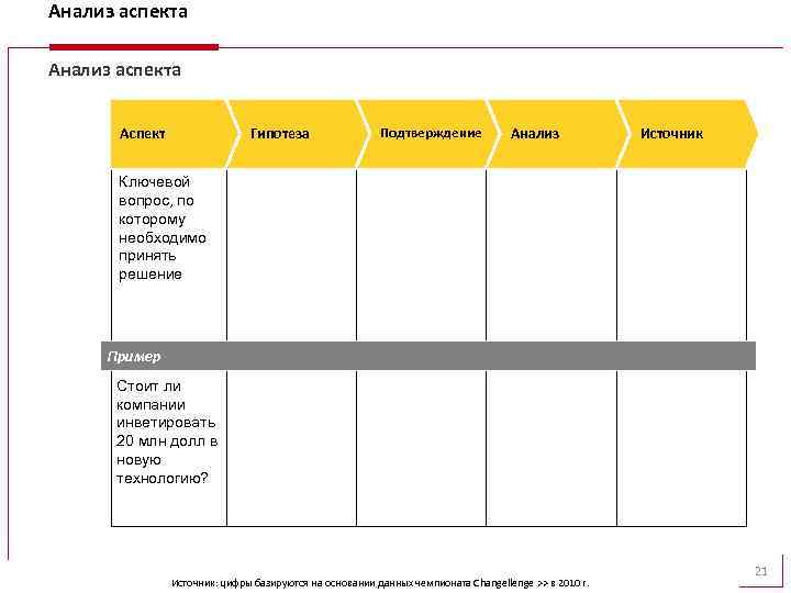 Анализ аспекта Аспект Гипотеза Подтверждение Анализ Источник Ключевой вопрос, по которому необходимо принять решение