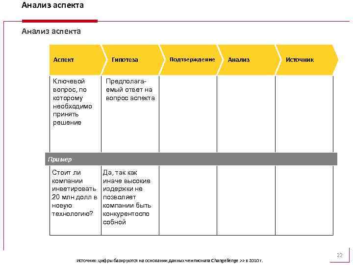 Анализ аспекта Аспект Гипотеза Ключевой вопрос, по которому необходимо принять решение Подтверждение Анализ Источник