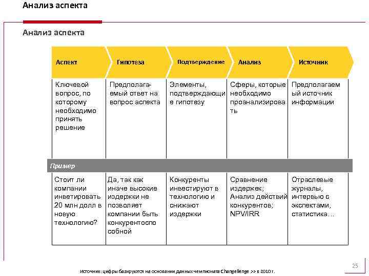 Анализ аспекта Аспект Гипотеза Ключевой вопрос, по которому необходимо принять решение Подтверждение Анализ Источник