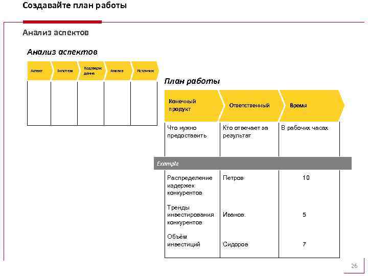 Создавайте план работы Анализ аспектов Аспект Гипотеза Подтверж дение Анализ Источник План работы Конечный