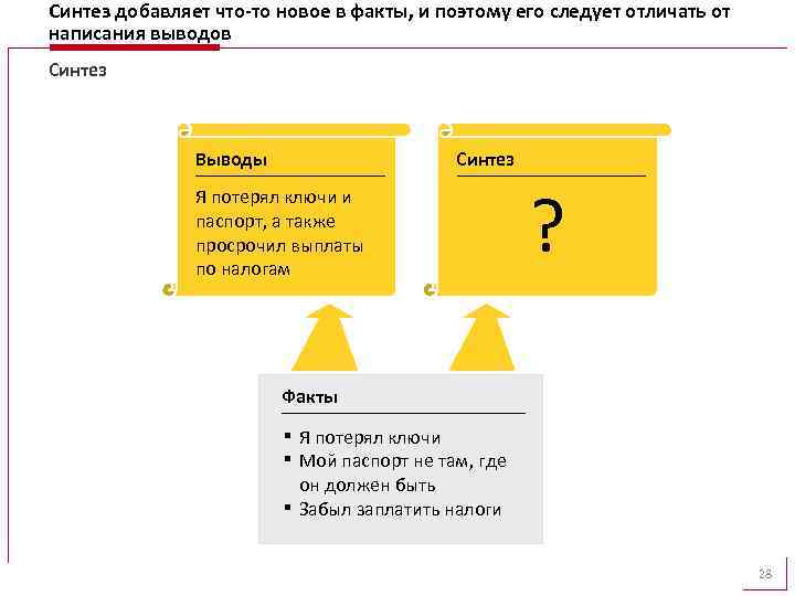 Синтез добавляет что-то новое в факты, и поэтому его следует отличать от написания выводов