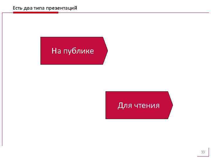 Есть два типа презентаций На публике Для чтения 33 