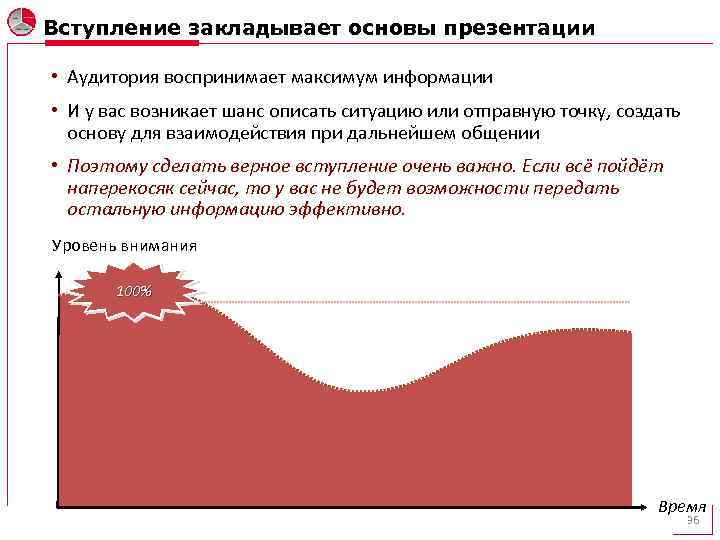 Заложить основу. Максимум информации. Как аудитория воспринимает информацию. Впитывать максимум информации. Максимум информации позволяют получить:.