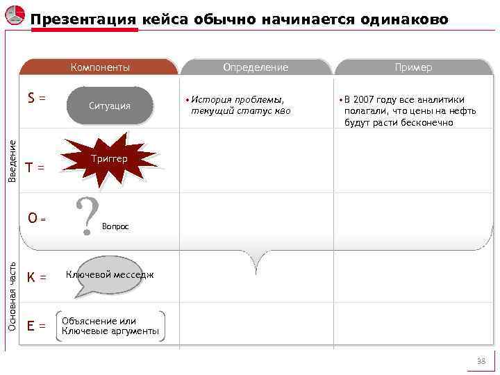 Презентация кейса обычно начинается одинаково Компоненты Введение S= T= Основная часть O= Определение Ситуация