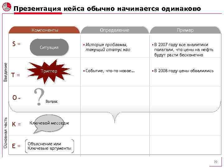 Презентация кейса обычно начинается одинаково Компоненты Введение S= T= Основная часть O= Определение Ситуация