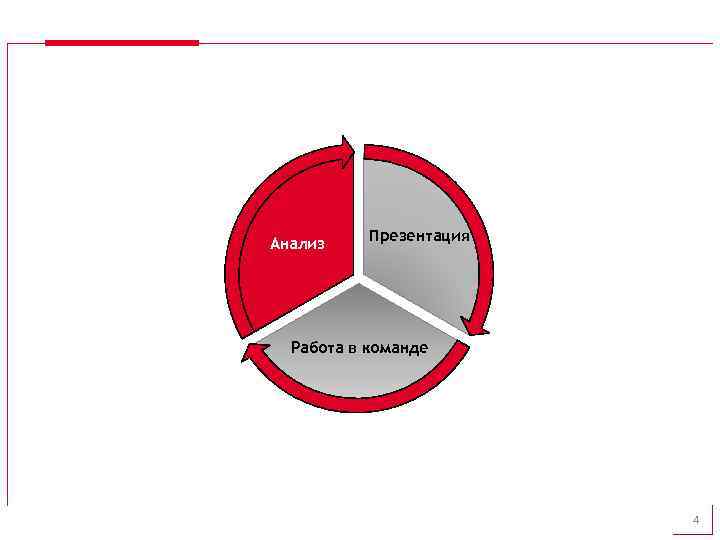 Анализ Презентация Работа в команде 4 