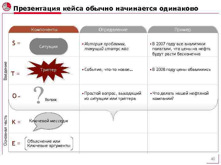 Бизнес кейс презентация