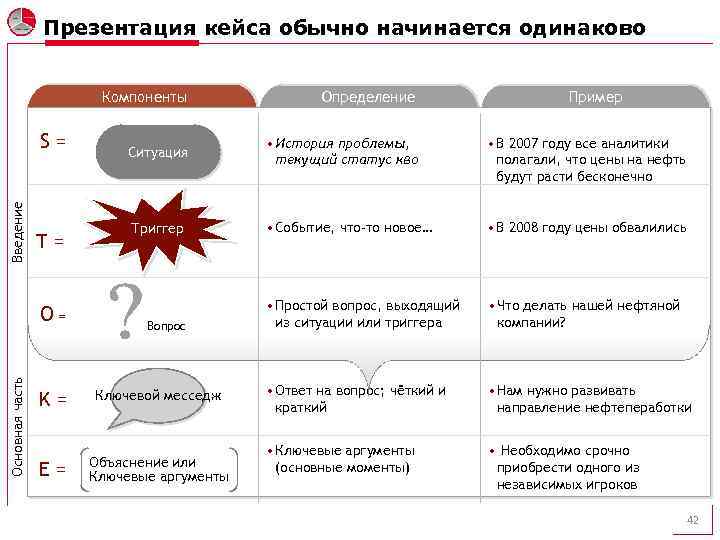 Поиск запросов кейсов. Кейс для презентации. Как написать кейс пример оформления. Решение кейса презентация. Оформление кейса пример.