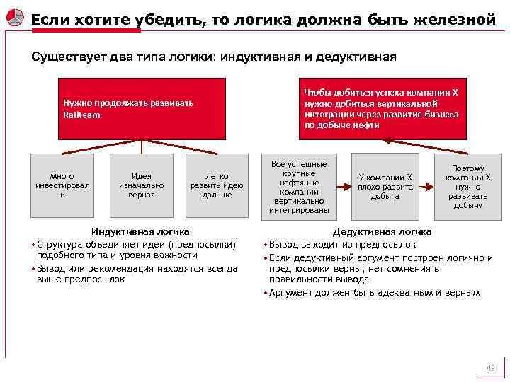 Если хотите убедить, то логика должна быть железной Существует два типа логики: индуктивная и