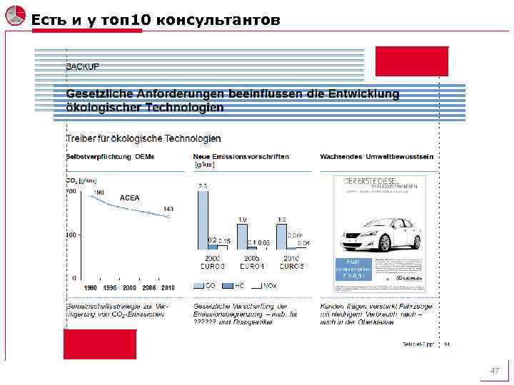 Есть и у топ 10 консультантов 47 