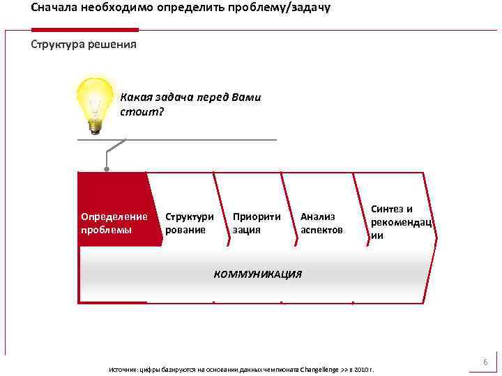 Сначала необходимо определить проблему/задачу Структура решения Какая задача перед Вами стоит? Определение проблемы Структури