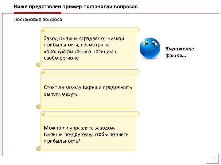 Ниже представлен пример постановки вопросов Постановка вопроса Завод Кириши страдает от низкой прибыльности, несмотря