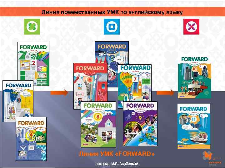 Вербицкая 9 класс. УМК forward. УМК по английскому. УМК английский язык 