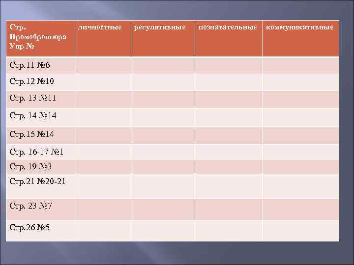 Стр. Промоброшюра Упр № Стр. 11 № 6 Стр. 12 № 10 Стр. 13