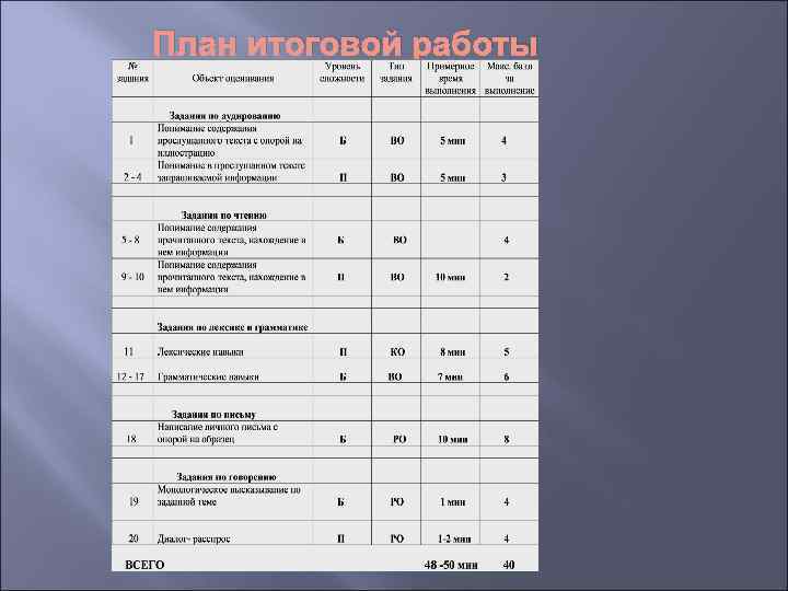 Примеры проектов 9 класс 2023. План годового проекта. План по итоговому проекту. План годового проекта 9 класс. План итогового проекта 9 класс.