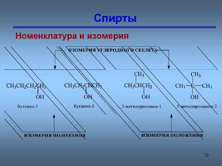 Спирты Номенклатура и изомерия 12 