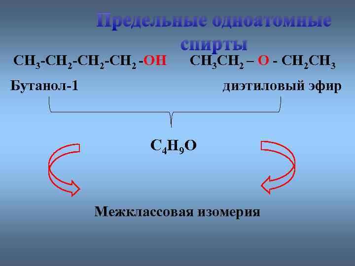 Предельные одноатомные cпирты СН 3 -СН 2 -СН 2 -ОН СН 3 СН 2