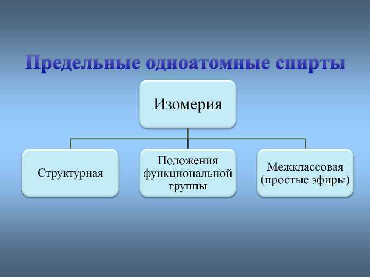 Предельные одноатомные cпирты 